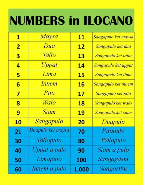 jueteng numbers meaning ilocano|The Online Ilokano Dictionary Project .